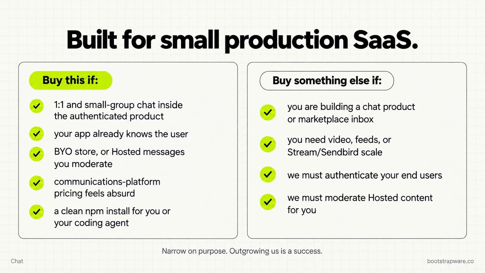 Buy Bootstrapware Chat if you want an in-product embed with host identity. Buy something else for a communications platform, video, or us authenticating end users.
