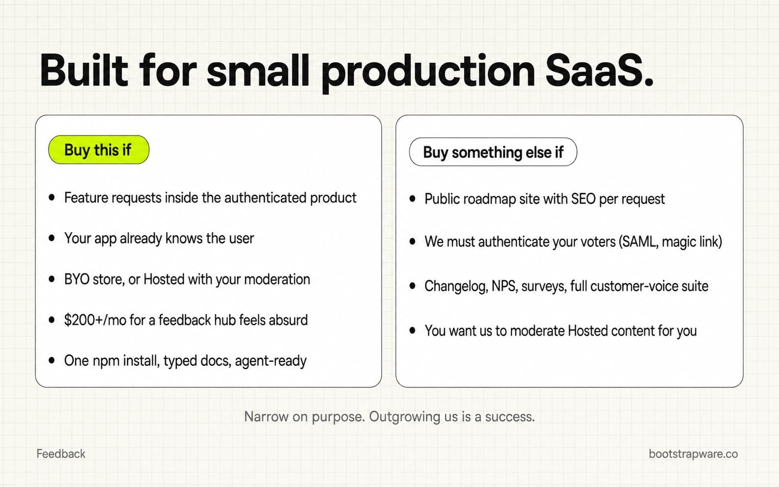 Buy Bootstrapware Feedback if you want an in-product embed with host identity. Buy something else for public roadmaps, voter SAML, or a full customer-voice suite.