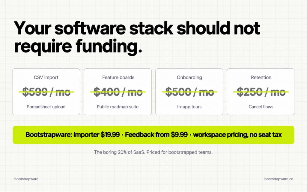 Struck-through $250 to $599 competitor entry prices next to Bootstrapware Importer at $19.99 and Feedback from $9.99, workspace pricing, no seat tax.