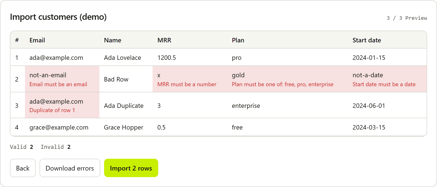 Preview with Download errors next to Import 2 rows when two rows failed validation.