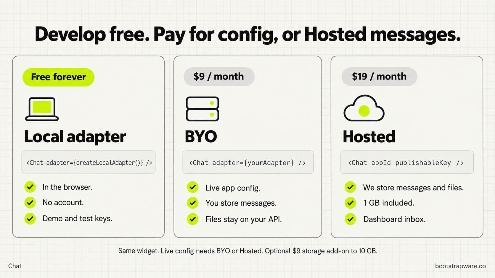 Develop free with a local adapter. Pay $9.99 for BYO app config or $19.99 for Hosted messages.